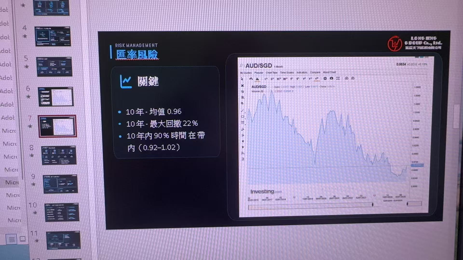 AUD SGD exchange rate risk chart
